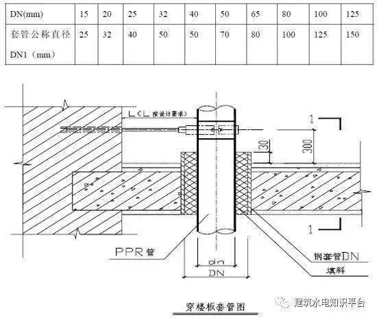 住宅室内给水排水系统工程工艺节点图文解说 排水系统